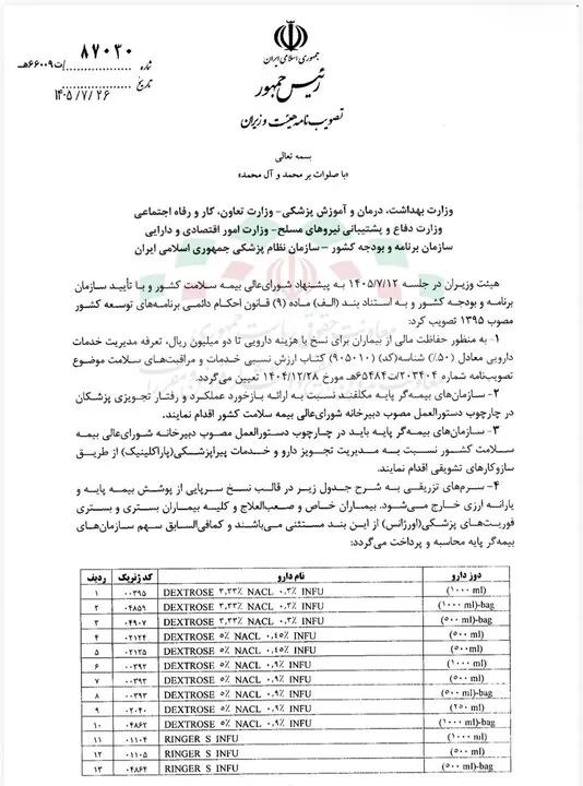 خروج برخی سرم های تزریقی و داروها از پوشش بیمه؛ نامه ابلاغی عارف