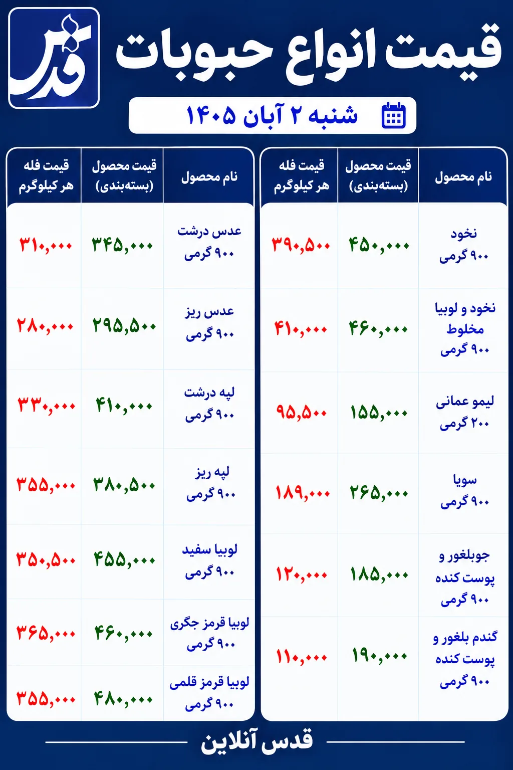 قیمت حبوبات در ۲ آبان ۱۴۰۵/ نخود و لوبیا چند شد؟