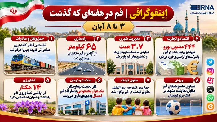 اینفوگرافی| قم در هفته‌ای که گذشت