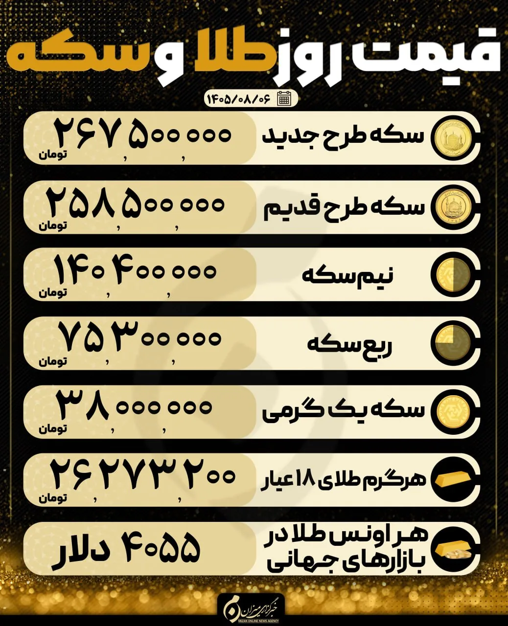 قیمت سکه و طلا در ۶ آبان ۱۴۰۵