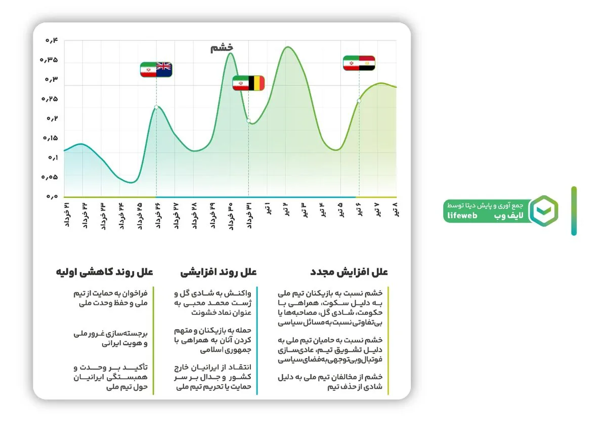 حمایت از تیم ملی در جام جهانی