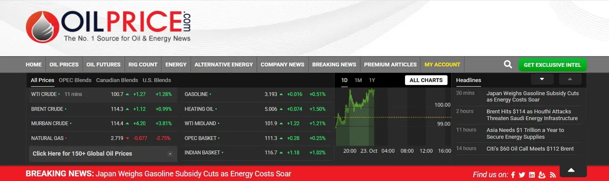 قیمت نفت به اوج ۵ ماهه رسید؛ طلا در مسیر بدترین افت هفتگی