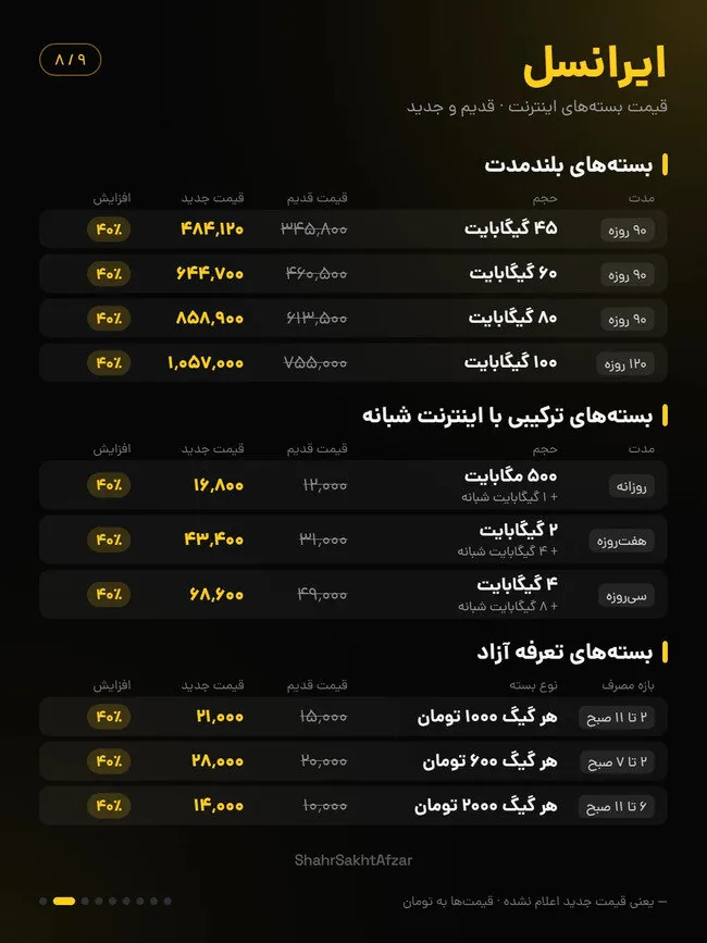 اینترنت ایرانسل و همراه اول تا ۴۰ درصد گران شد / مقایسه قیمت بسته‌های قدیم و جدید