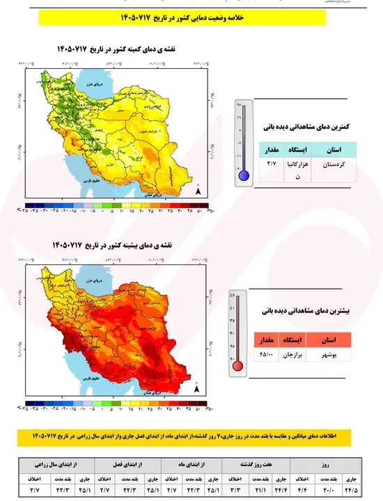 پاییز پربارش در چند استان؛ چرا خطر سیلاب با افزایش دما بیشتر می‌شود؟