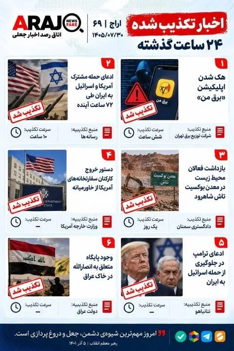 فکت چک؛ اخباری که ۳۰ مهر ۱۴۰۵ تکذیب شدند