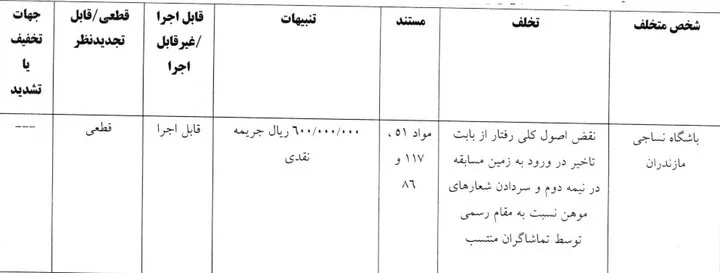 آرای کمیته انضباطی؛ پرسپولیس جریمه شد