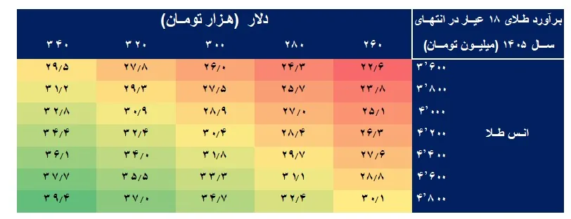 رونمایی رسمی از صندوق سرمایهگذاری پشتوانه طلای اعتبار با نماد