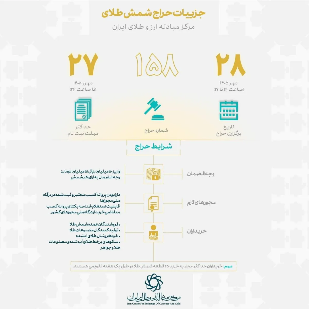 آخرین مهلت ثبت‌نام در حراج شمش طلای مرکز مبادله اعلام شد