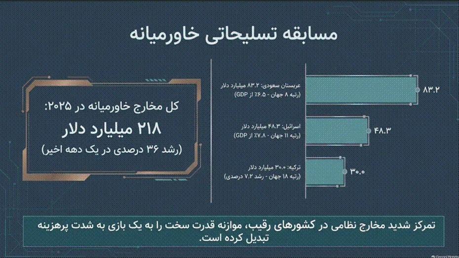 تبیین عباس آخوندی از تحول حکمرانی در ایران و الگوی امنیت شبکه‌ای در جمهوری سوم/ موازنه قدرت جهانی و مدیریت ریسک‌ ژئو اکونومیک و توسعه ایران