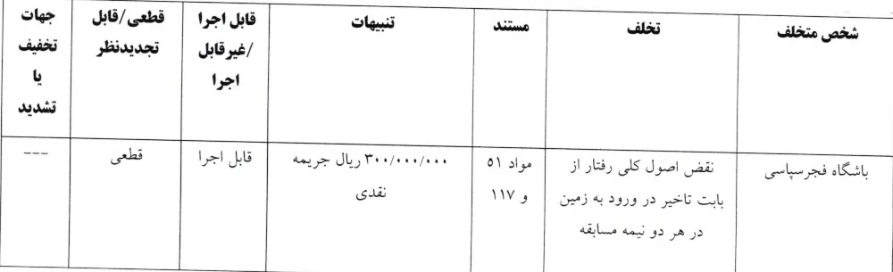 جریمه مالی پرسپولیس و ۳ تیم لیگ برتری از سوی کمیته انضباطی فدراسیون فوتبال