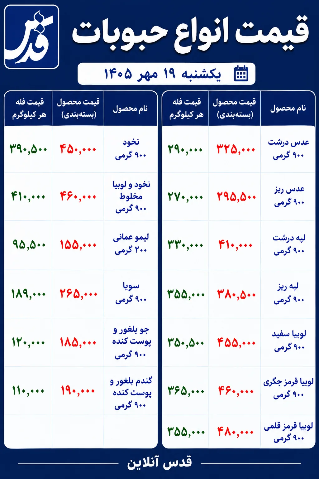 قیمت حبوبات امروز یکشنبه ۱۹ مهر ۱۴۰۵/ عدس، لوبیا و نخود کیلویی چند؟