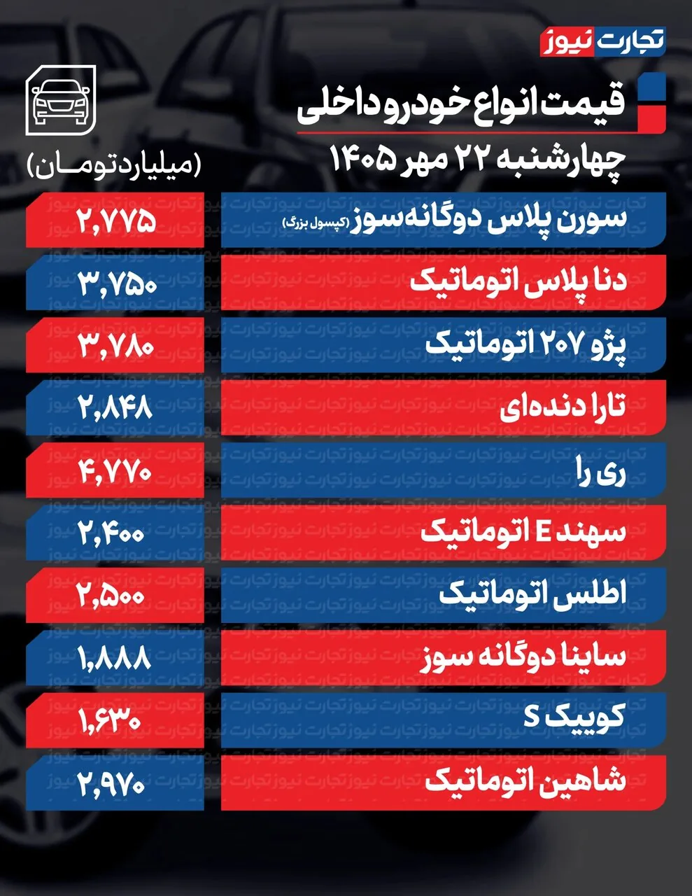 تکان عجیب قیمت محصولات ایران‌خودرو و سایپا امروز چهارشنبه ۲۲ مهر ۱۴۰۵ +جدول