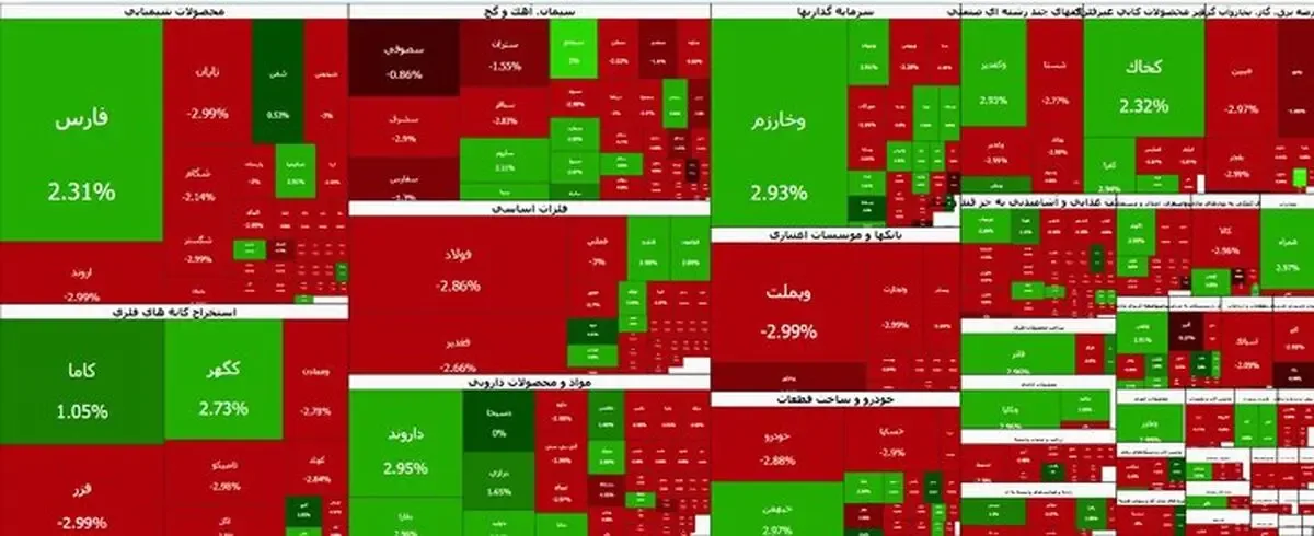 ریزش سنگین بورس در آغاز هفته