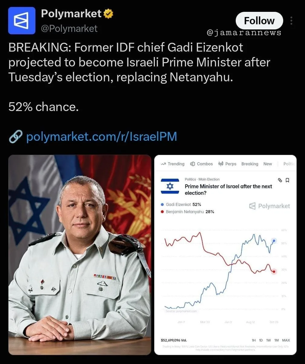 پلتفرم پیش بینی انتخابات