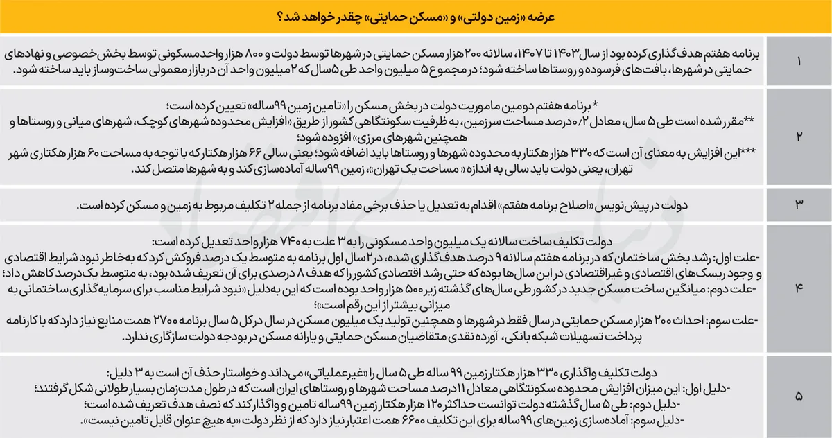 ماموریت غیرممکن مسکن تا ۱۴۰۷