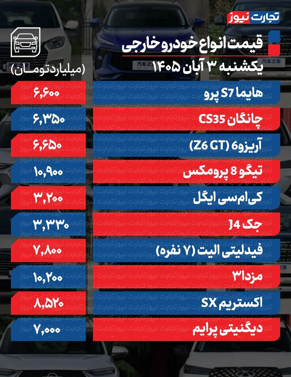 تکان عجیب قیمت محصولات ایران‌خودرو و سایپا امروز یکشنبه ۳ آبان +جدول