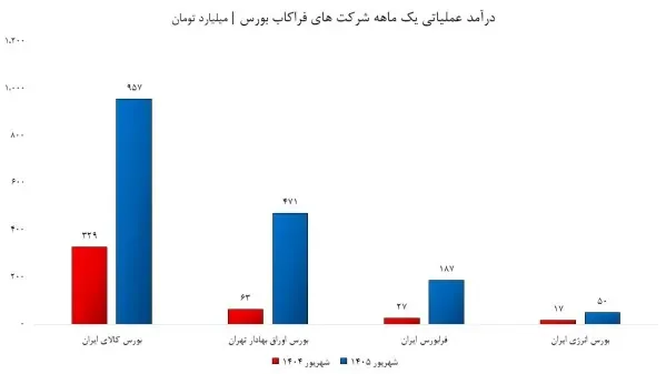 درآمد شهریور فراکاب