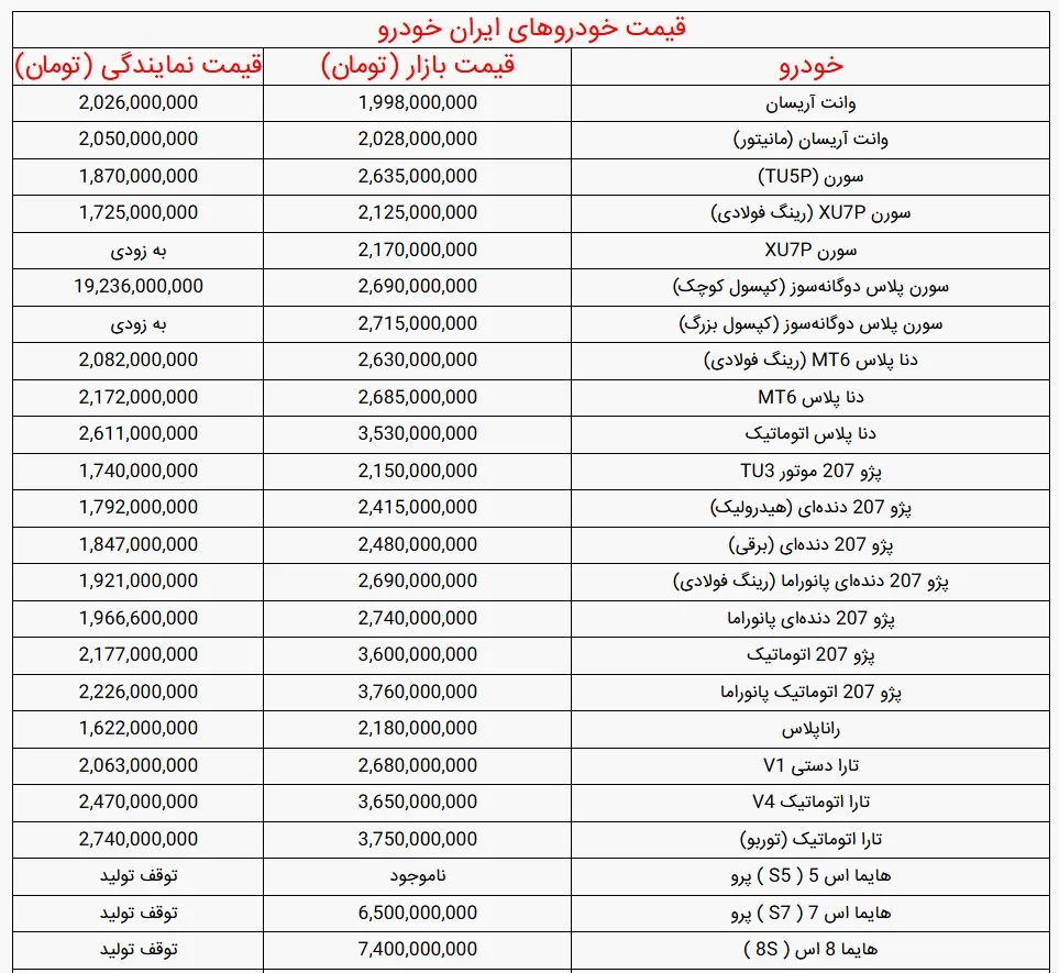 قیمت خودروهای ایران خودرو امروز شنبه ۱۸ مهر ۱۴۰۵ + جدول