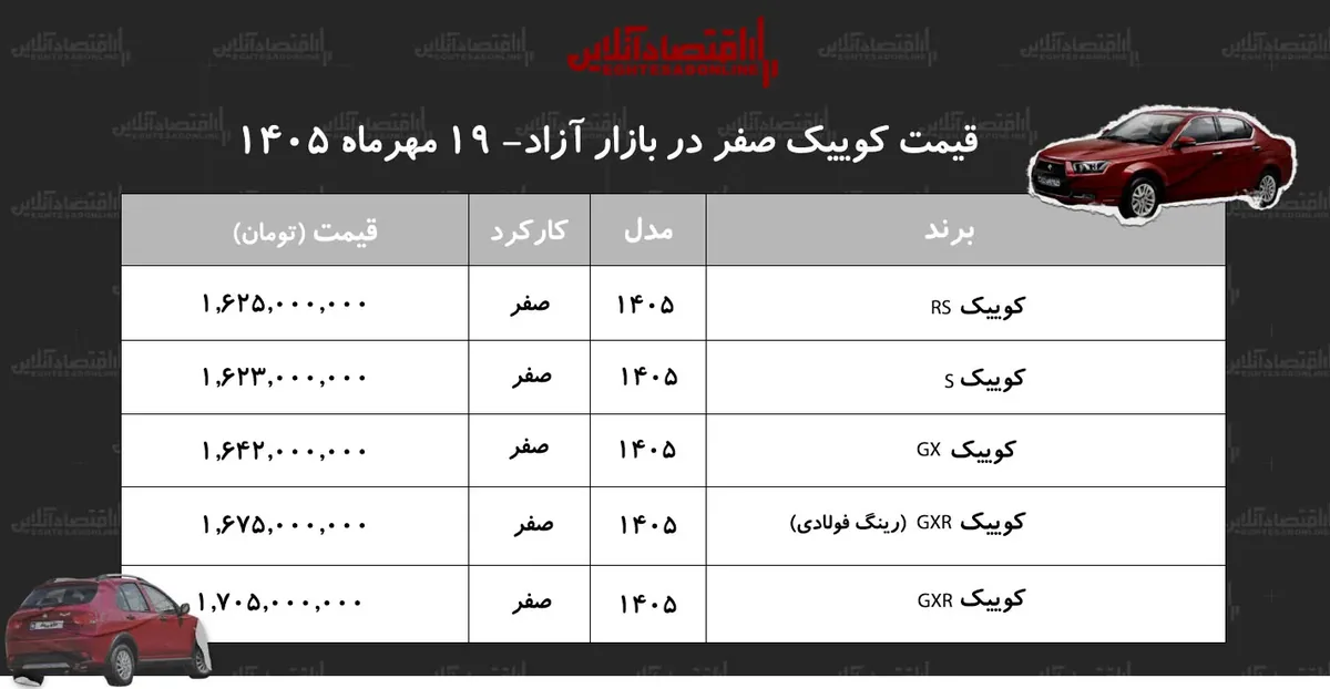 جهش بیسابقه قیمت کوییک/ این مدل ۲۱۵ میلیون تومان گران شد+ جدول مهر ۱۴۰۵