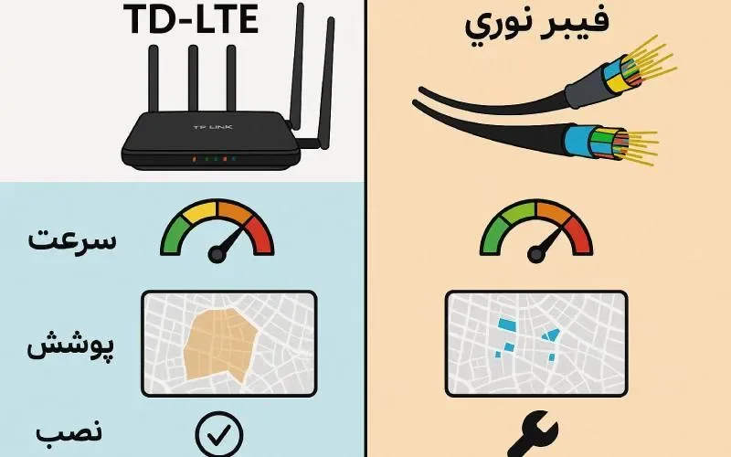 برای خرید اینترنت این مطلب را بخوانید / تفاوت ADSL با TD LTE چیست؟