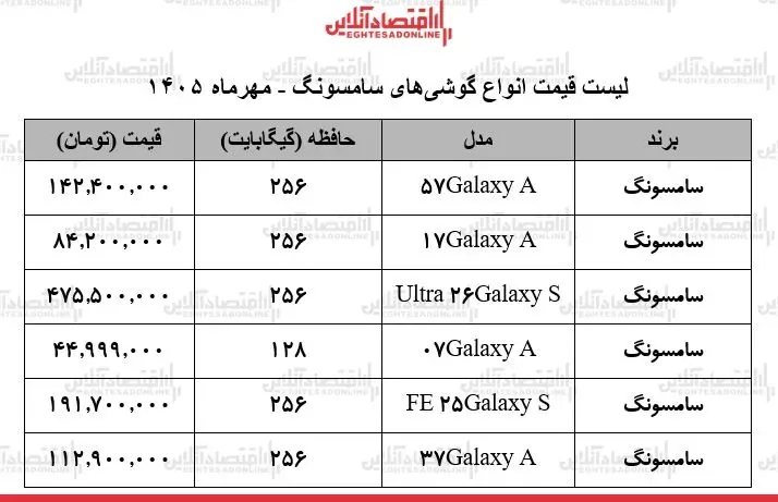 لیست قیمت انواع گوشیهای سامسونگ در بازار/ ارزانترین گوشی سامسونگ چند؟ + جدول ۲۱ مهر ۱۴۰۵