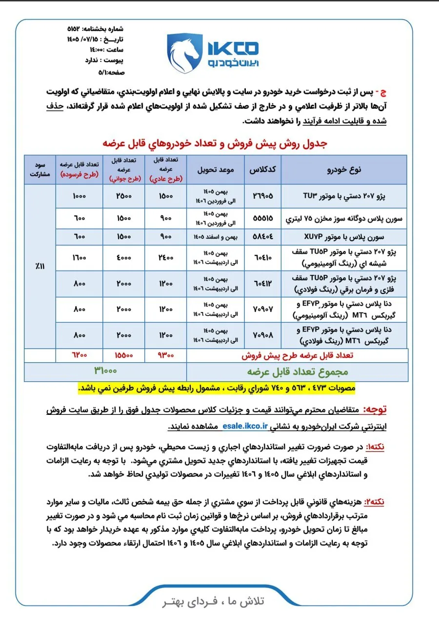 ایران‌ خودرو پیش‌فروش ۳۱ هزار دستگاه را آغاز کرد / جزئیات عرضه ۷ محصول اعلام شد