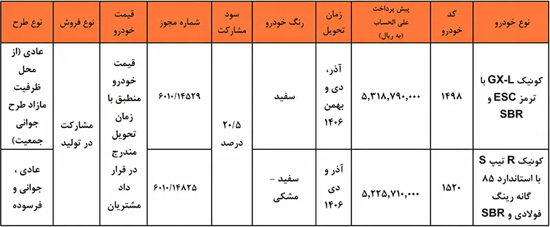 ثبت نام خودرو سایپا