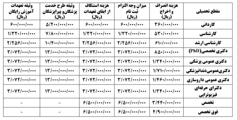 وثیقه ۳ میلیارد تومانی دستیاری پزشکی + توضیح وزارت بهداشت