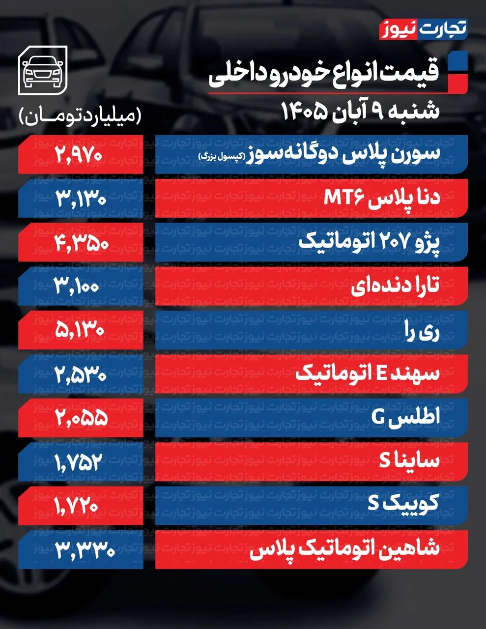خودروهای پرفروش بازار به شدت گران شدند + اسامی خودروها | جدول