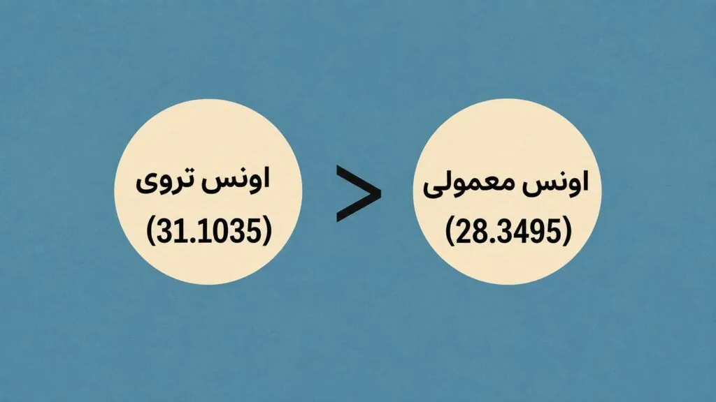 تفاوت اونس تروی با اونس معمولی