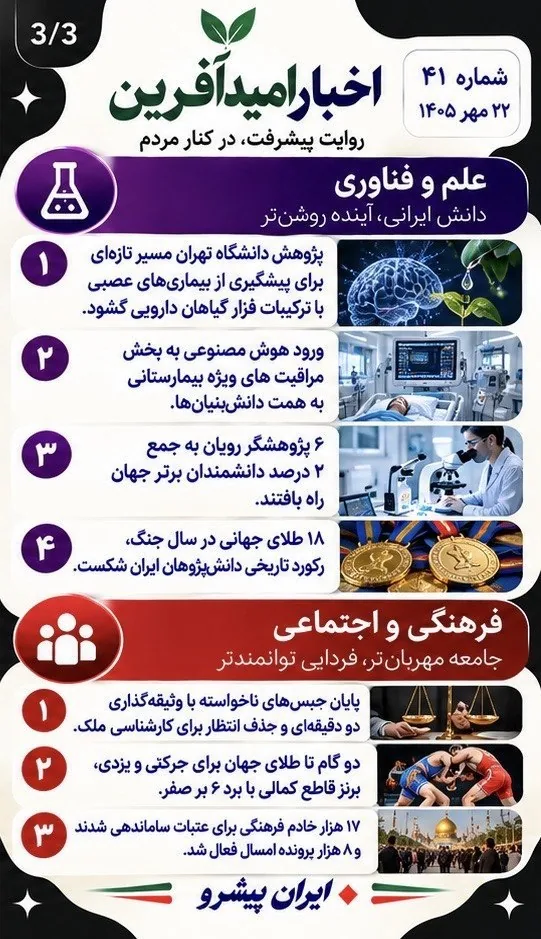 مهم‌ترین اخبار امیدآفرین در ۲۴ ساعت گذشته