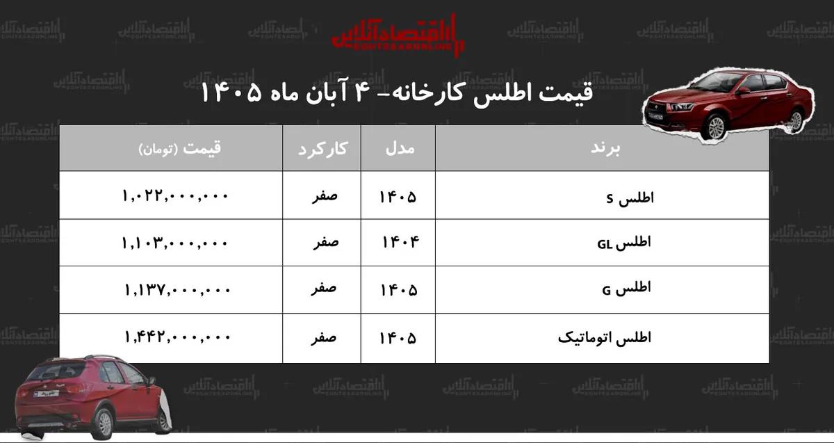 قیمت جدید کارخانه اطلس اعلام شد+ جدول آبان ۱۴۰۵