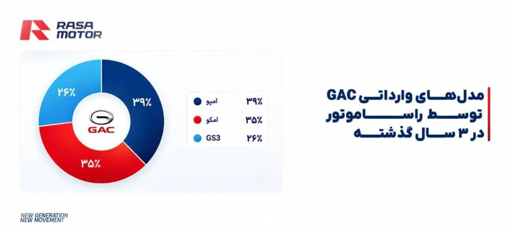 راساموتور