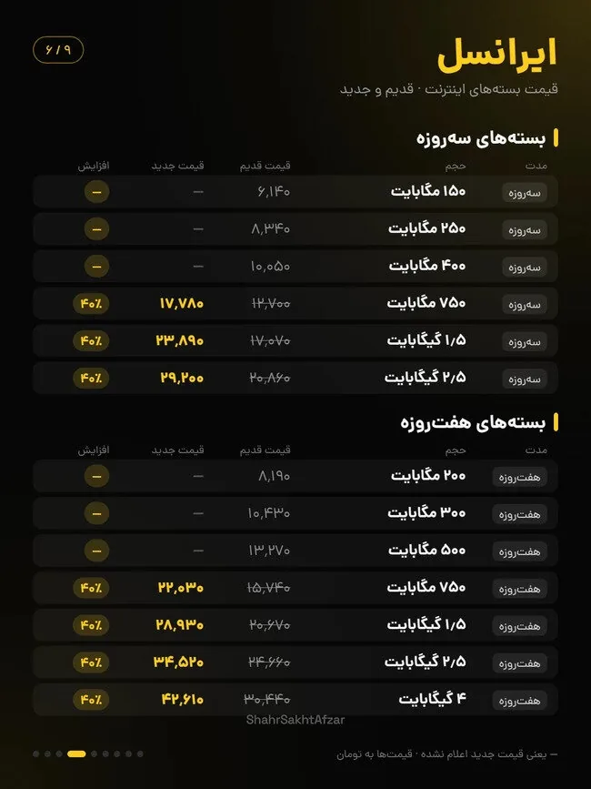 قیمت بسته های اینترنت ایرانسل