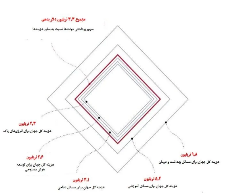 اتحادیه اروپا , بانک جهانی , تورم , نرخ تورم , کشور فرانسه , کشور آلمان , کشور ایتالیا , کشور یونان ,