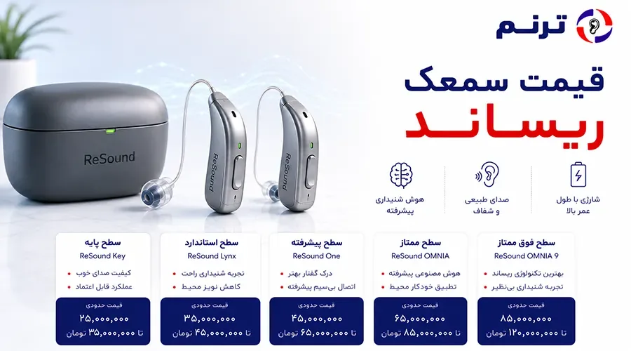 قیمت سمعک ریساند