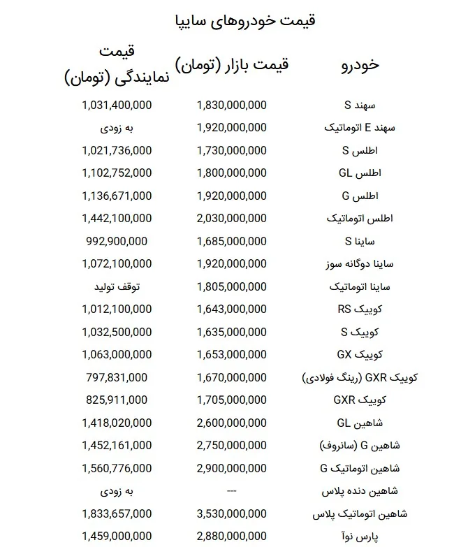 قیمت خودروهای سایپا امروز پنجشنبه ۱۶ مهر ۱۴۰۵ + جدول