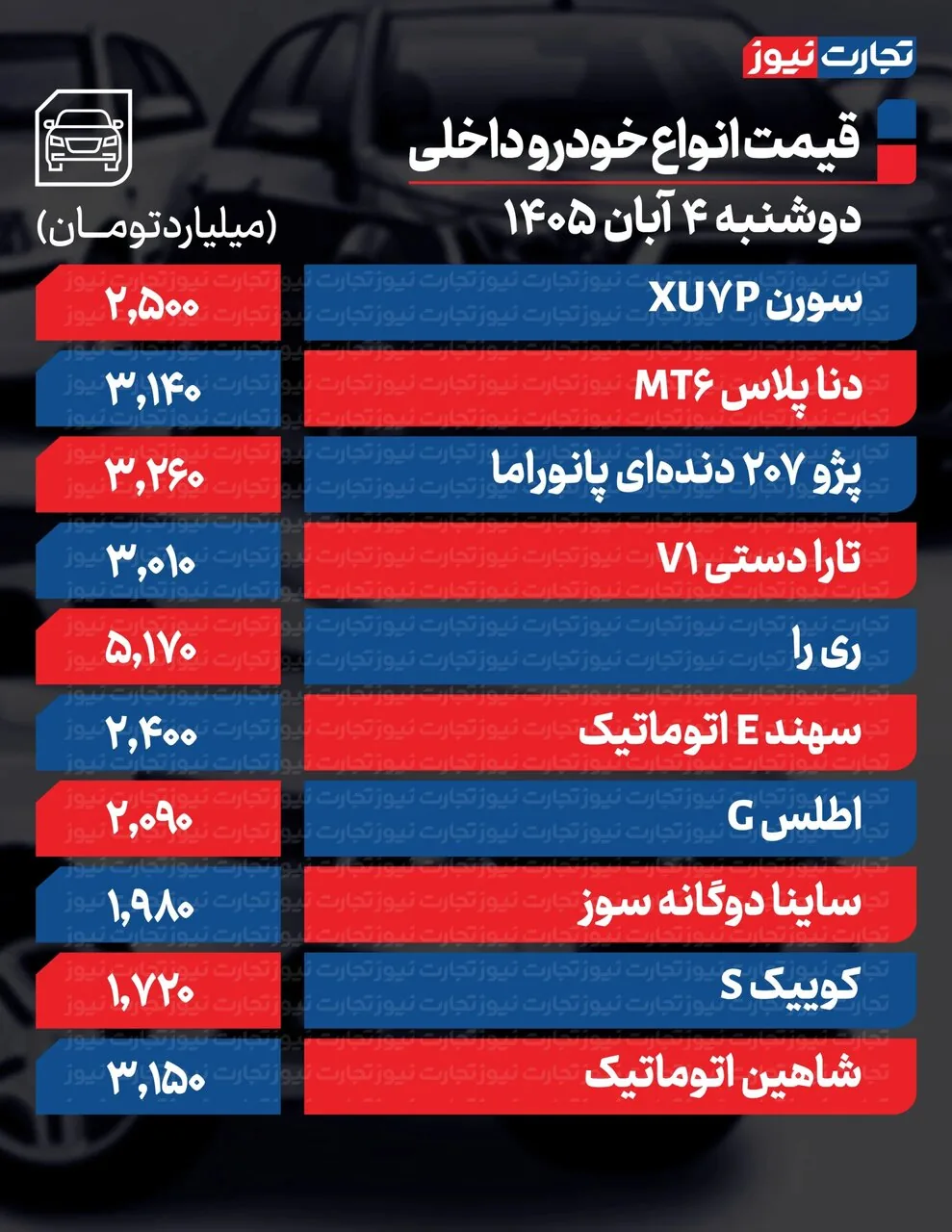 افزایش شدید قیمت محصولات ایران‌خودرو و سایپا امروز دوشنبه ۴ آبان ۱۴۰۵