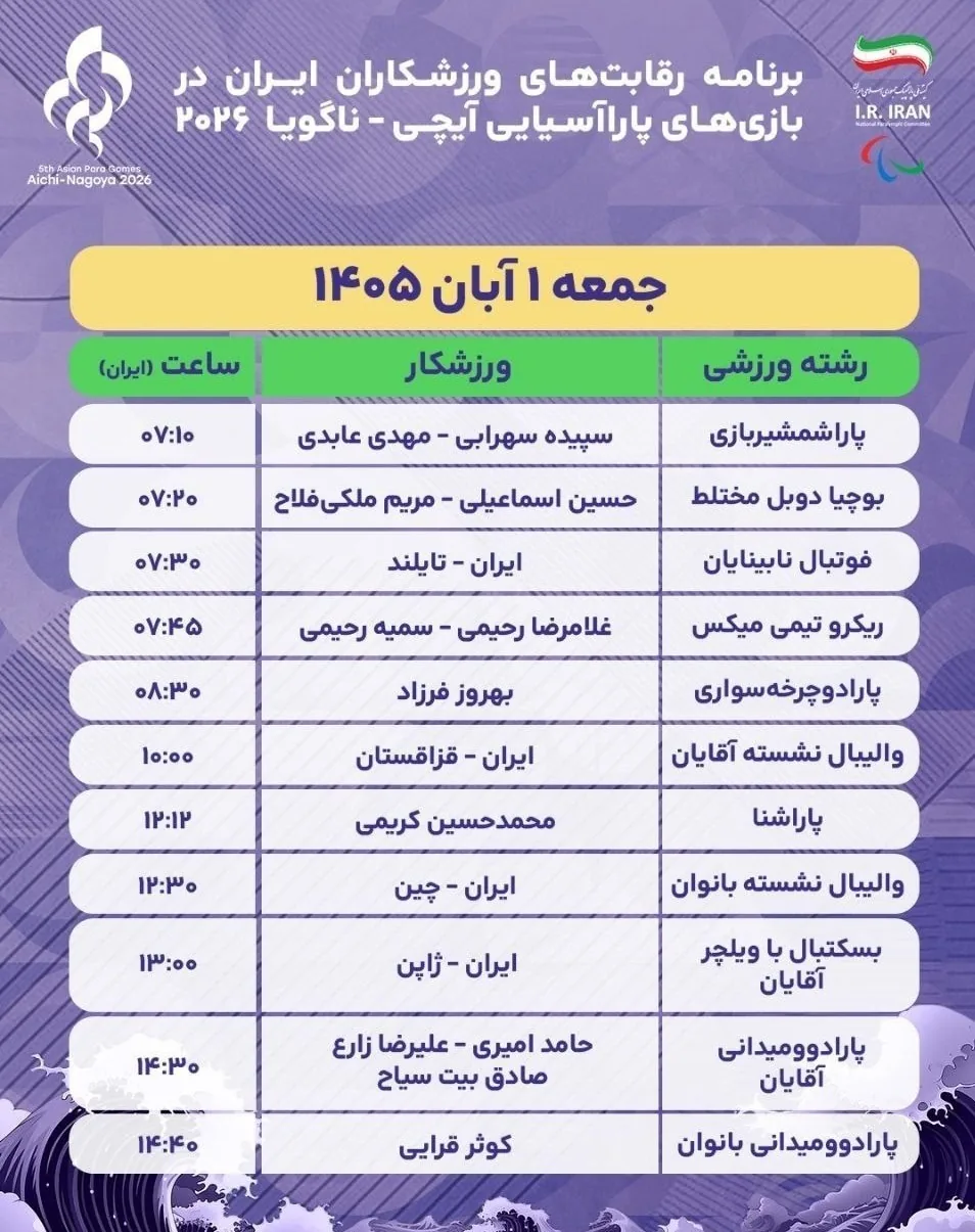 بازیهای پاراآسیایی , بازیهای پاراآسیایی 2026 ناگویا ,