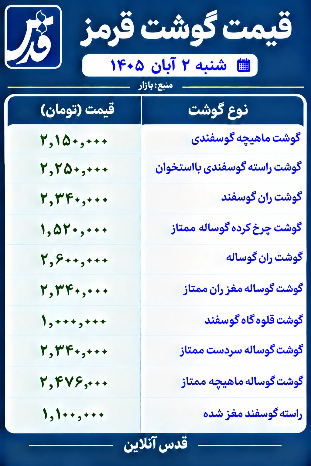 قیمت گوشت قرمز امروز ۲ آبان ۱۴۰۵/ راسته گوسفندی یک میلیون و ۱۰۰ هزار تومان