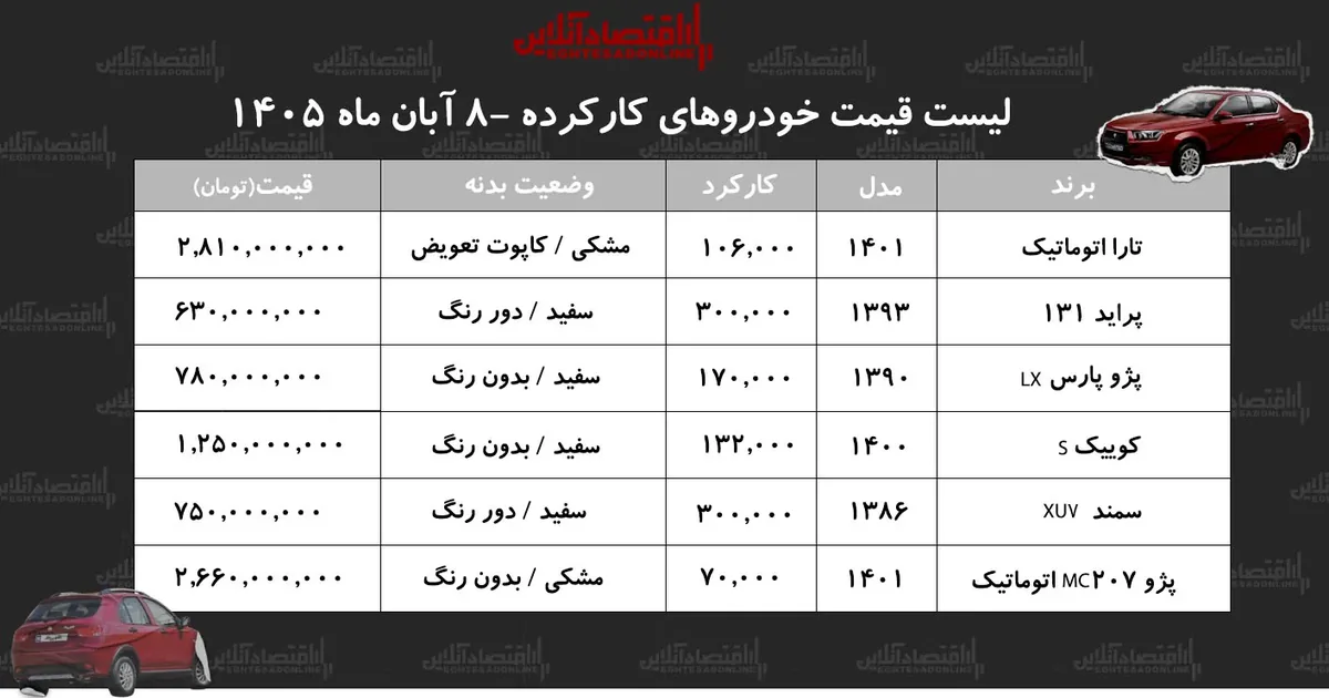 شوک قیمتی به بازار کوییک/ این مدل ۳۲۷ میلیون تومان گران شد!+ جدول آبان ۱۴۰۵