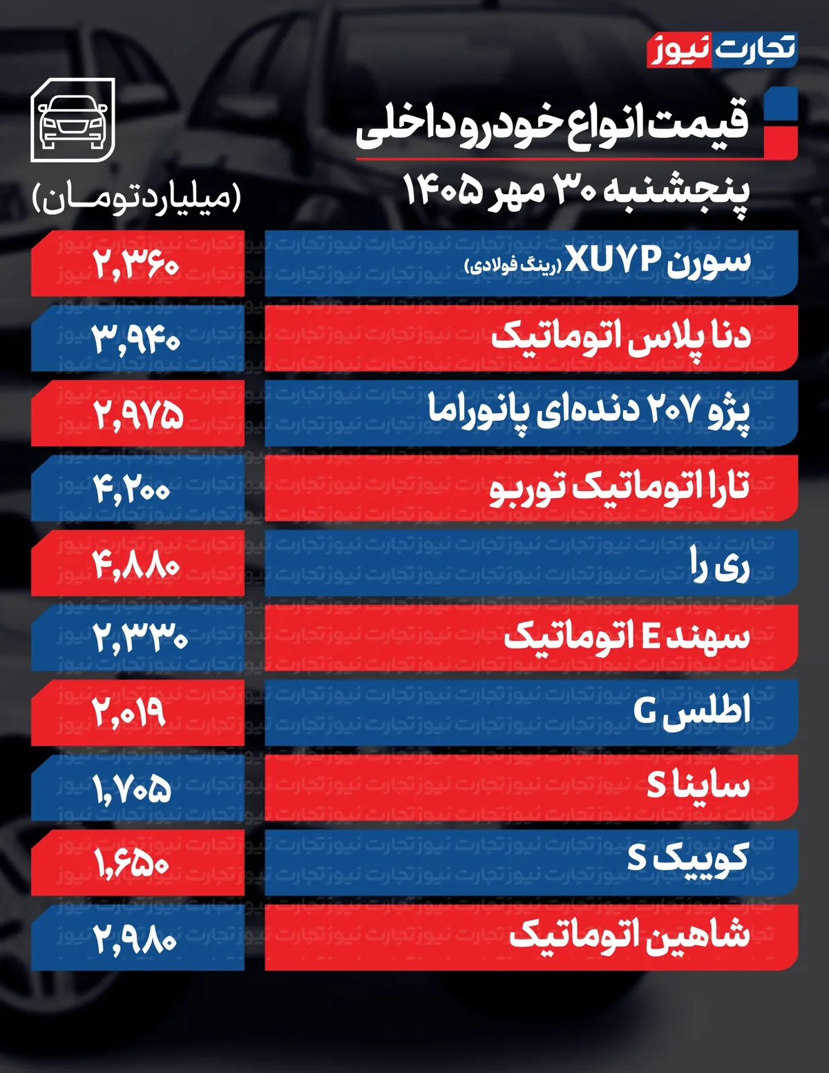 قیمت خودرو امروز پنجشنبه ۳۰ مهر ۱۴۰۵