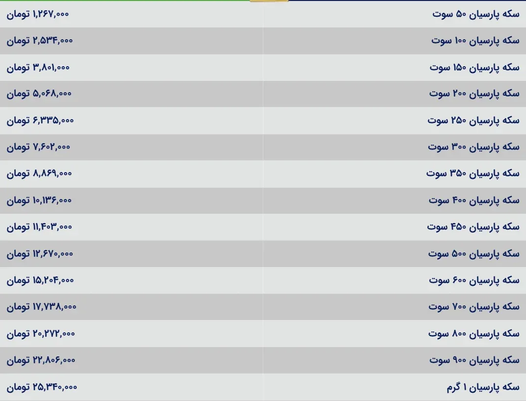 قیمت سکه پارسیان