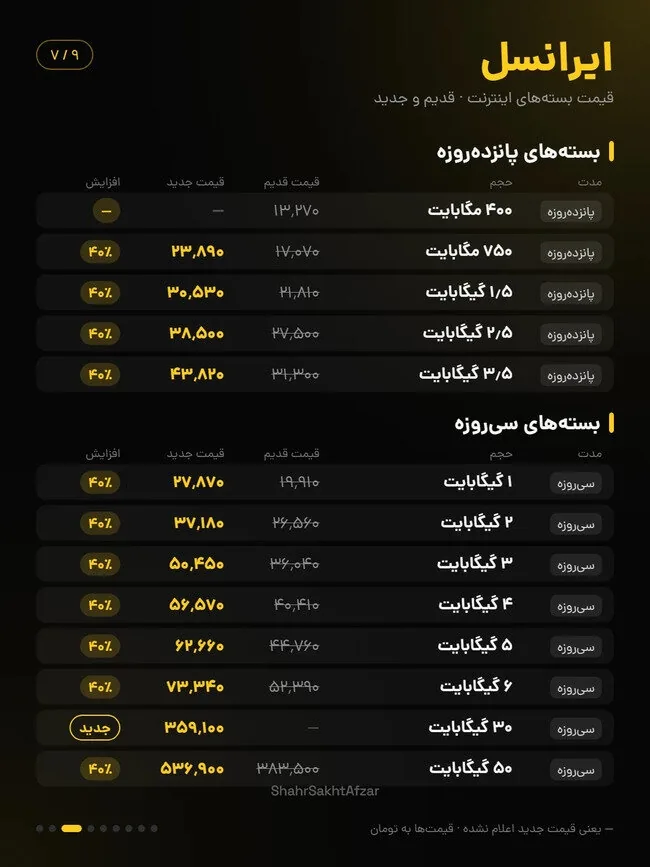 قیمت بسته های اینترنت ایرانسل