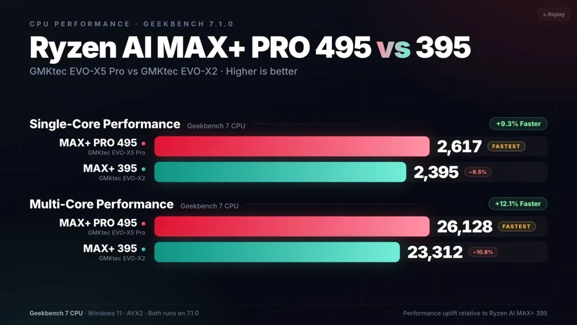 عملکرد گیمینگ Radeon 8065S