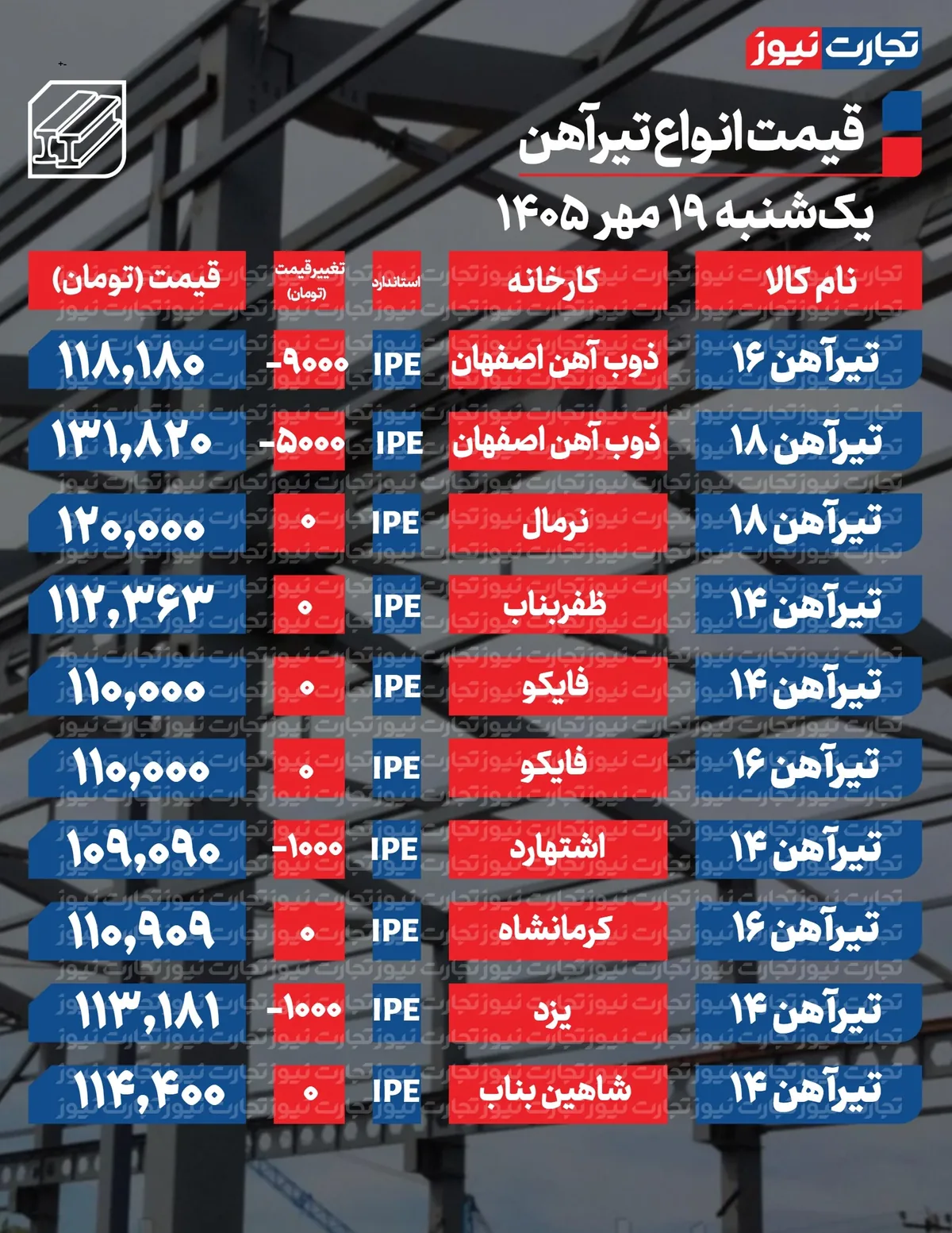 قیمت تیرآهن امروز