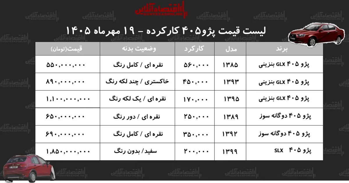 لیست قیمت پژو ۴۰۵ کارکرده/ پژو ۴۰۵ مدل ۸۹ در بازار چند؟+ جدول مهر ۱۴۰۵