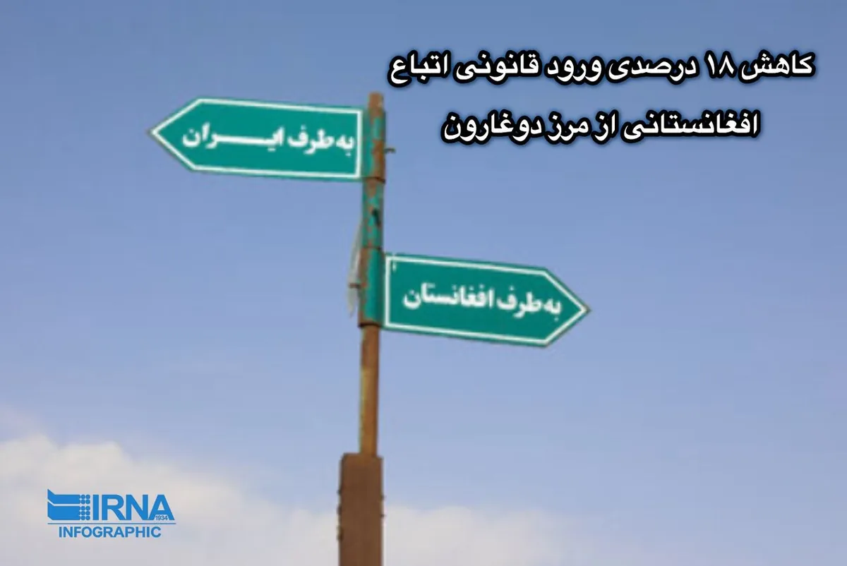اینفوگرافیک| کاهش ۱۸ درصدی ورود قانونی اتباع افغانستانی از مرز دوغارون