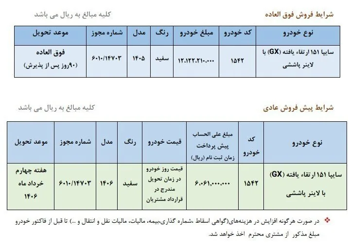 فروش فوق‌العاده و پیش‌فروش یک محصول سایپا؛ نحوه ثبت نام، قیمت و زمان تحویل