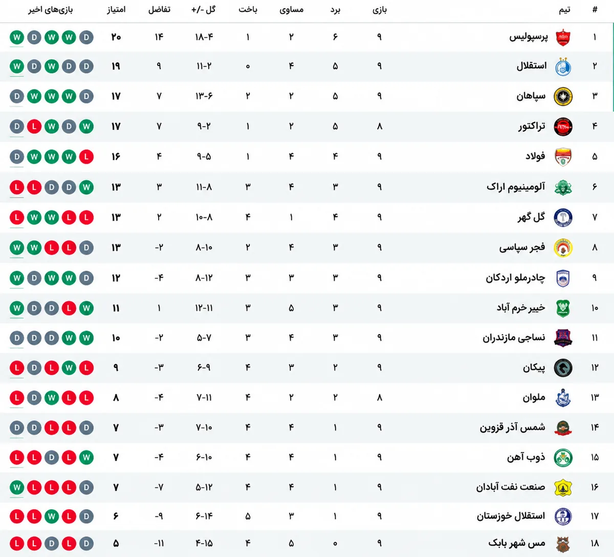صدر جدول + جدول